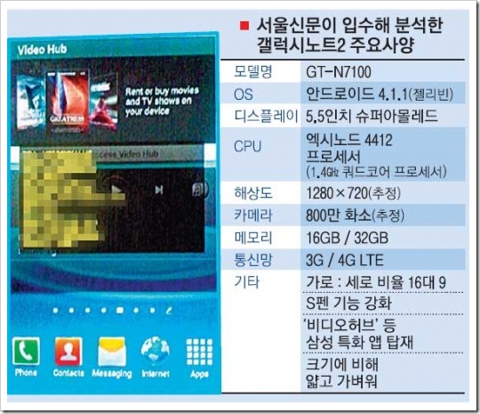Galaxy_Note_II_Korean_Leak