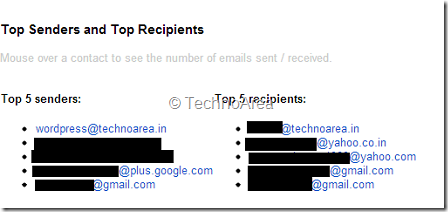 Gmail_Meter-Top_Senders