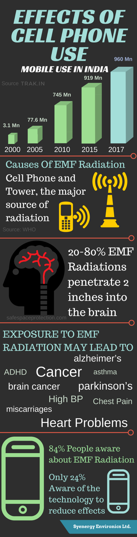 Infographic Radiation