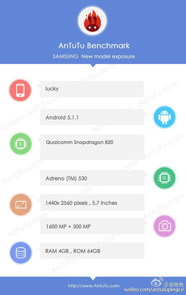 Samsung Galaxy S7 AnTuTu Leak